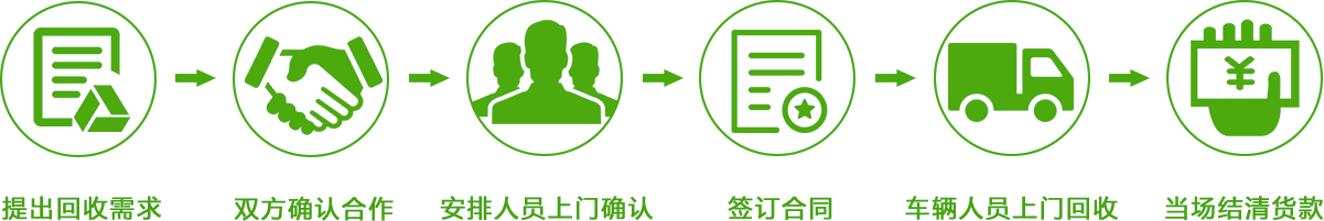 广州不锈钢回收公司